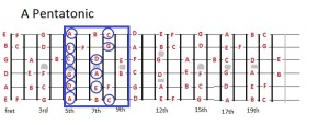 apentatonic